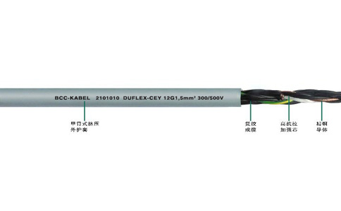 機器人拖鏈電纜